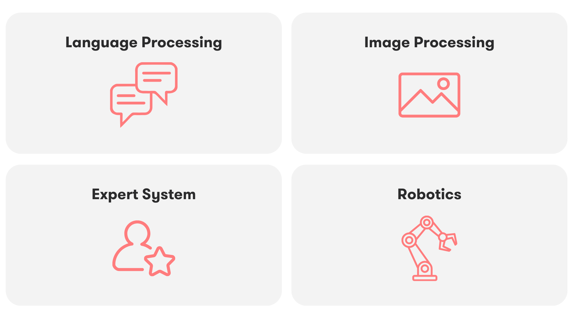 The image shows the four fields of application of language processing, image processing, expert systems and robots of artificial intelligence