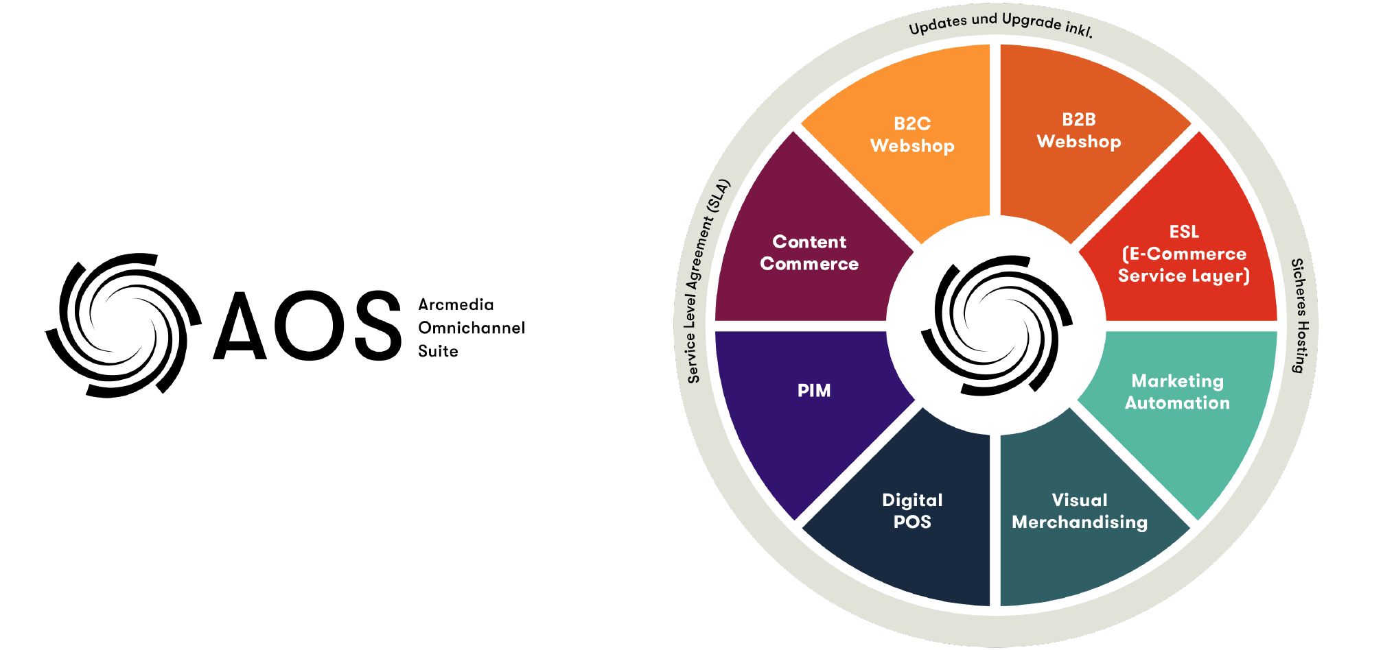 Arcmedia Omnichannel Suite