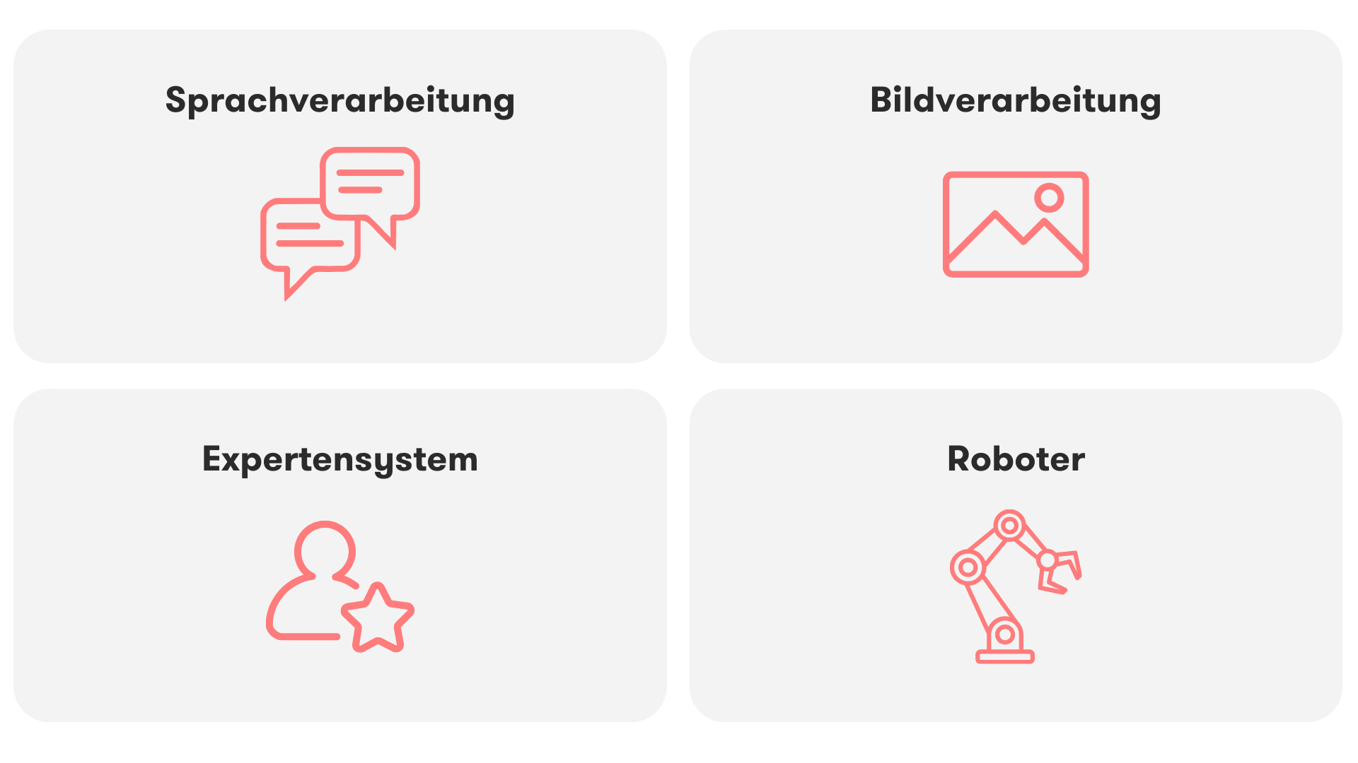 Das Bild zeigt die vier Einsatzfelder Sprachverarbeitung, Bildverarbeitung, Expertensystem und Roboter von Künstlicher Intelligenz