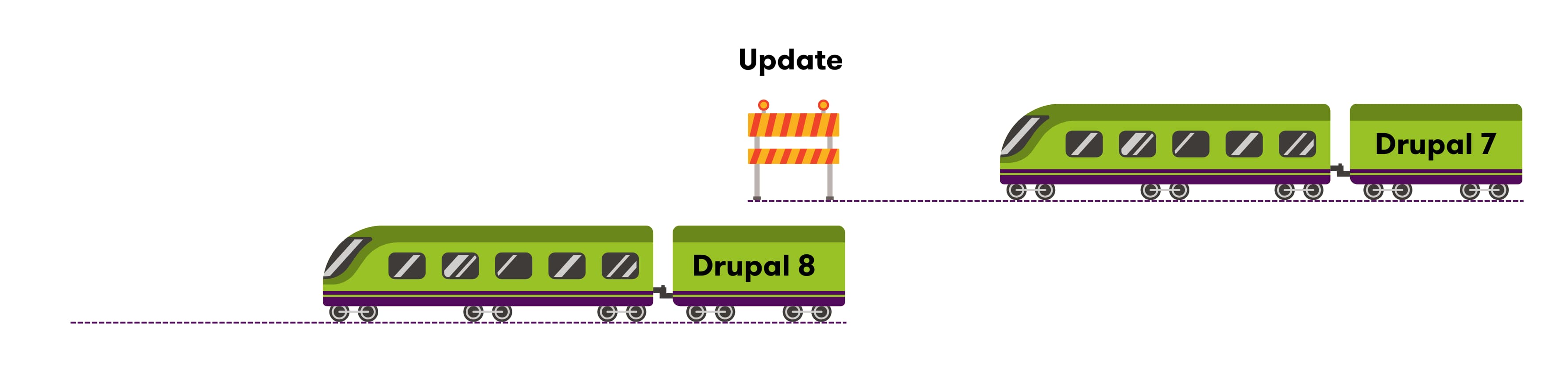 Illustration von Drupal 7 mit Zügen