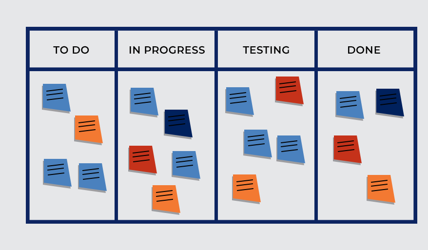 Abbildung Kanban Prozess 