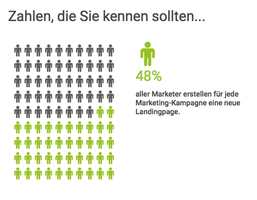 Illustration "Zahlen, die Sie kennen sollten"