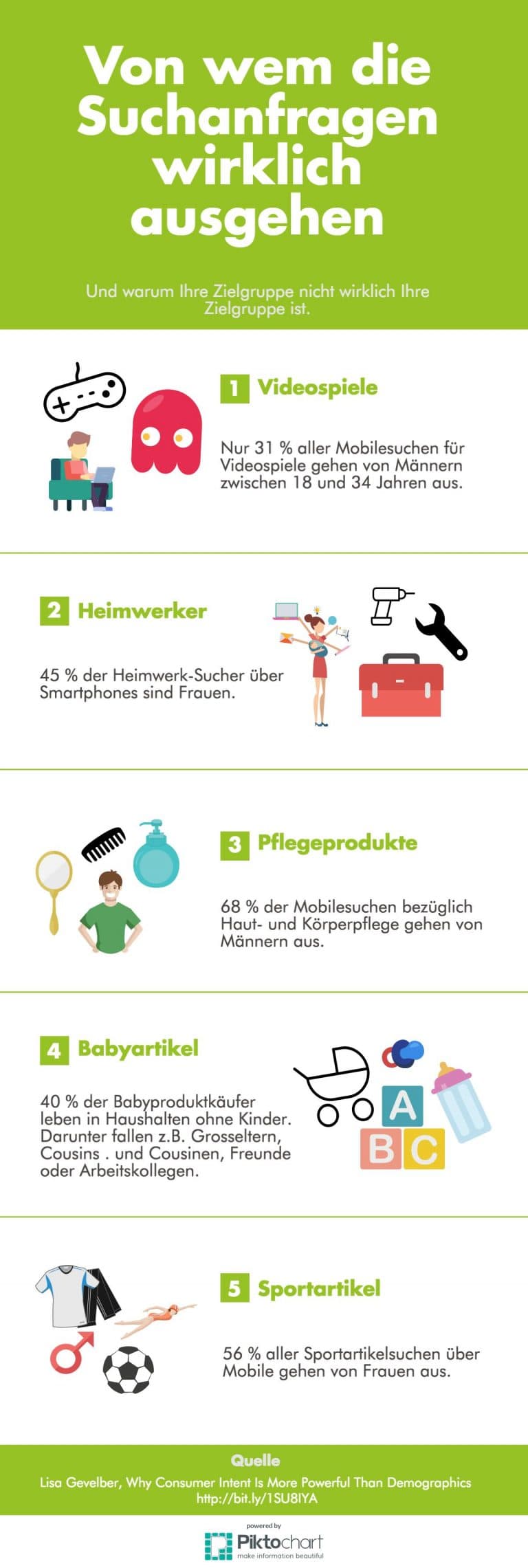 Infografik zur Zielgruppendefinition