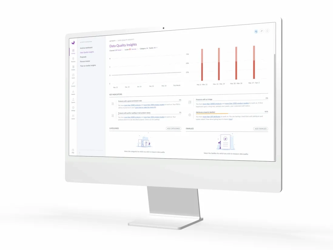 Sicheres Datenmanagement