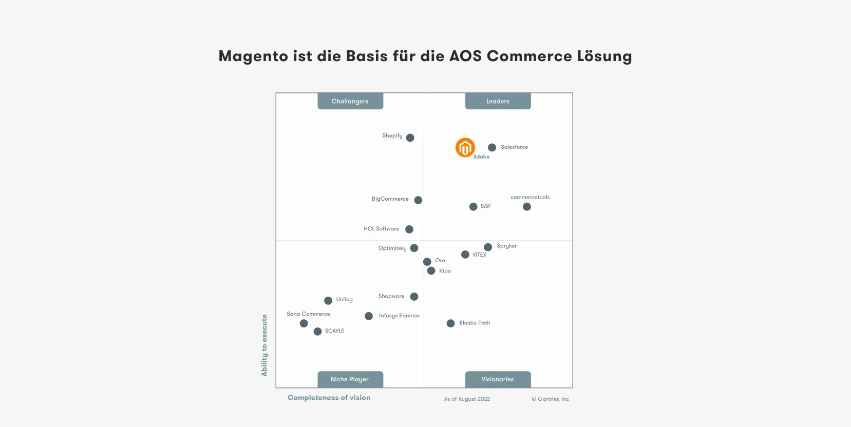 Grafik Magento Arcmedia