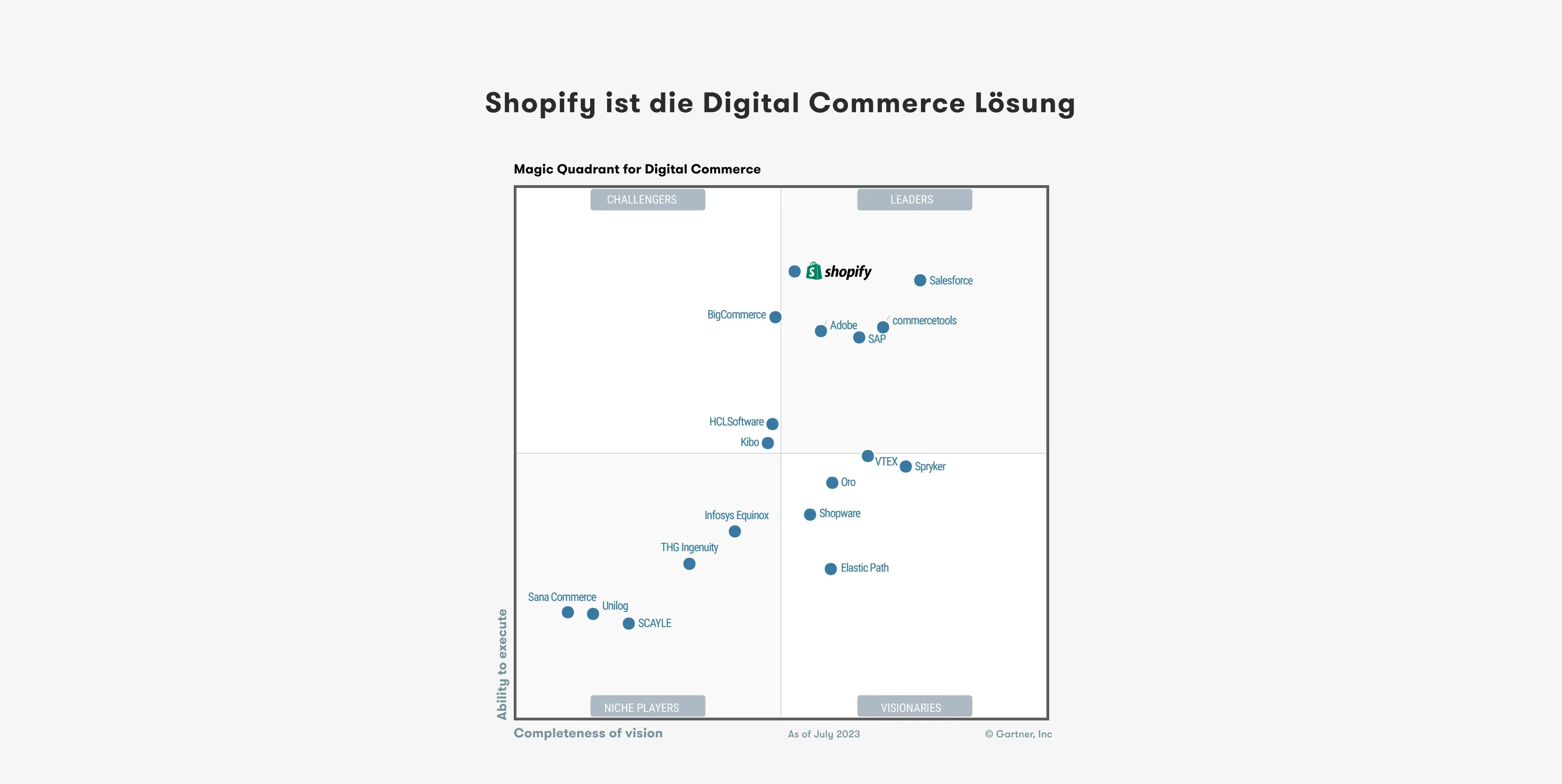 Shopify Garner Statistik